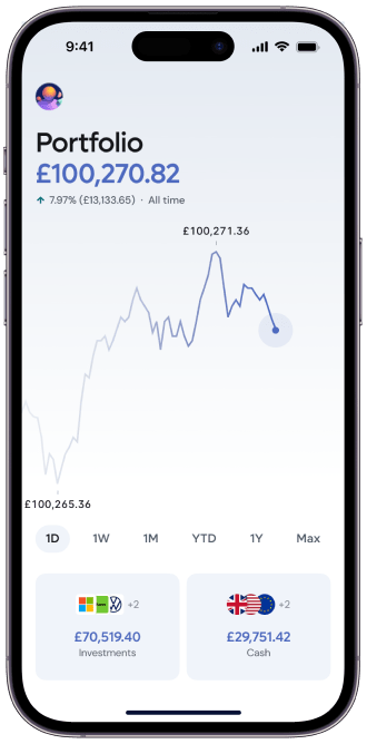 Buy or sell iShares AEX