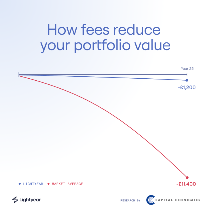 Capital Economics: ISA research – methodology