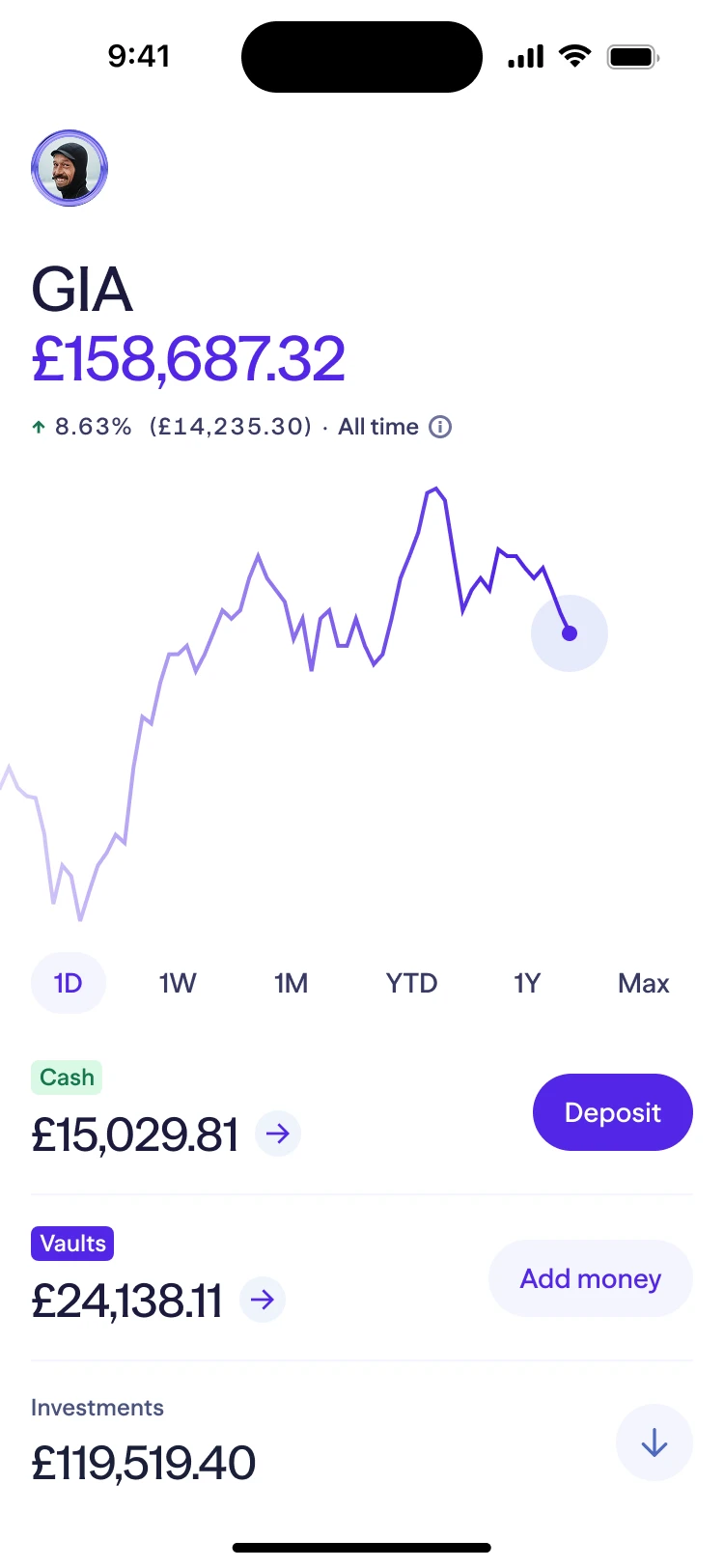 General Investment Account