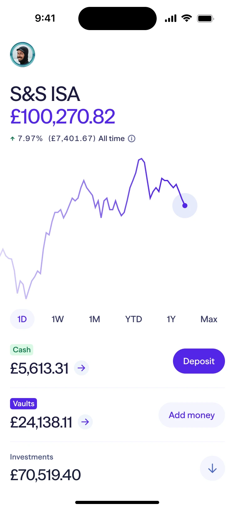Stocks & Shares ISA